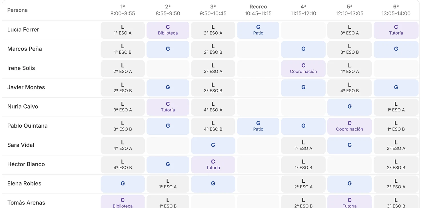 Horario semanal del profesorado en Quién cubre: clases, guardias y complementarias de cada hora